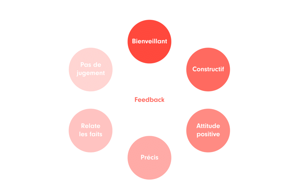 Feedback définition un outil puissant de performance
