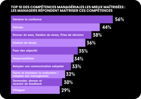Analyse enquete manager